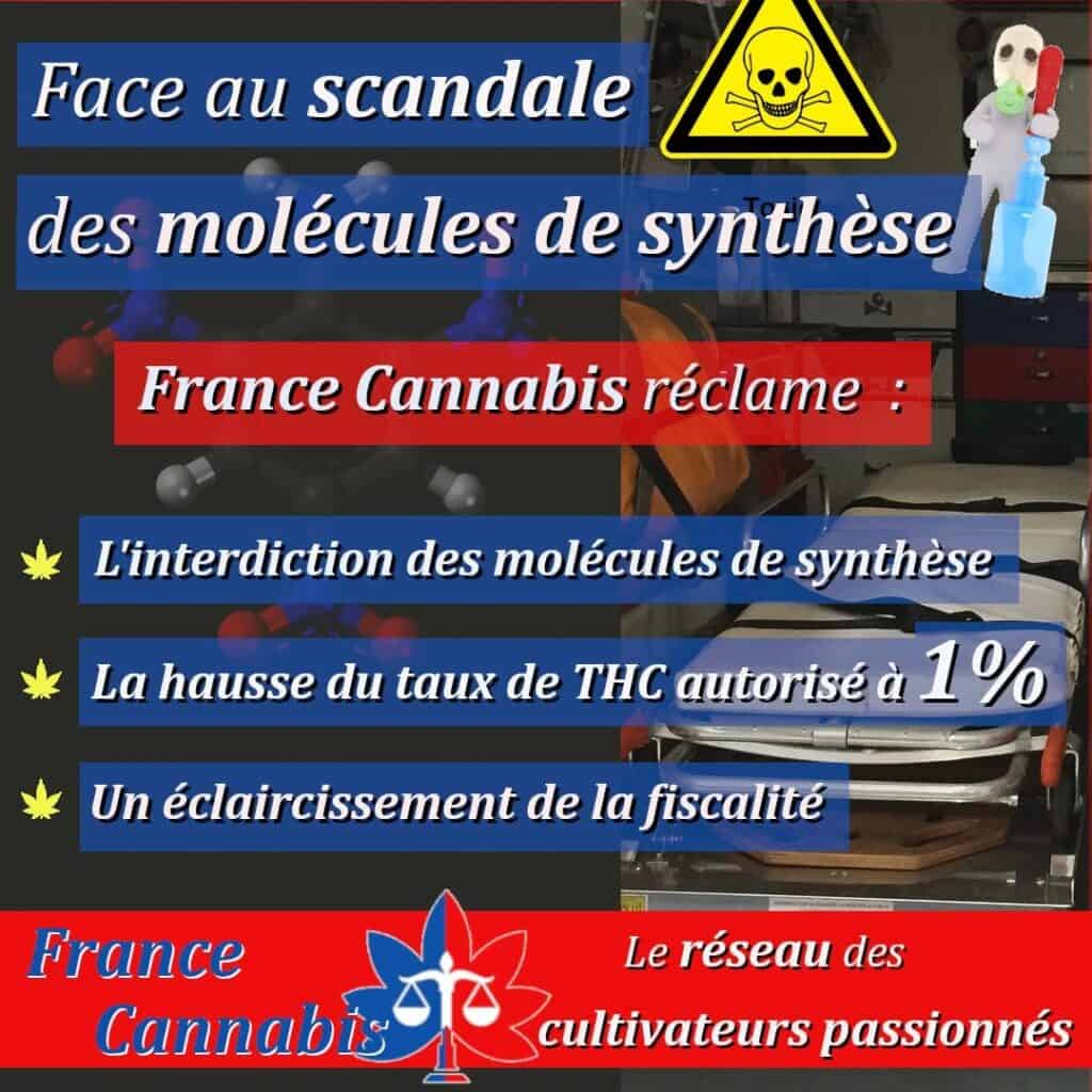 Consumenten in Frankrijk zijn onbedoeld proefkonijnen van synthetische cannabisderivaten geworden volgens de organisatie France Cannabis. Zij willen een verbod, verhoging van de THC limiet in CBD wiet naar 1% en duidelijke regels voor de CBD-belasting.