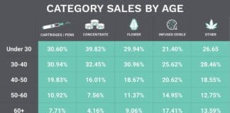 420 akerna KERN legale cannabis verkoop Noord-Amerika 20 april