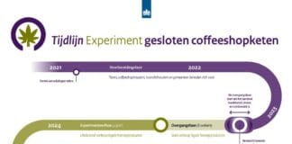 tijdlijn experiment gesloten coffeeshopketen wietexperiment uitgesteld 2023