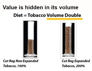 Een container met tabak voor en na behandeling doormiddel van droogijs. Het resultaat is dat de CO2 van het droogijs het volume met 100% laat toenemen.