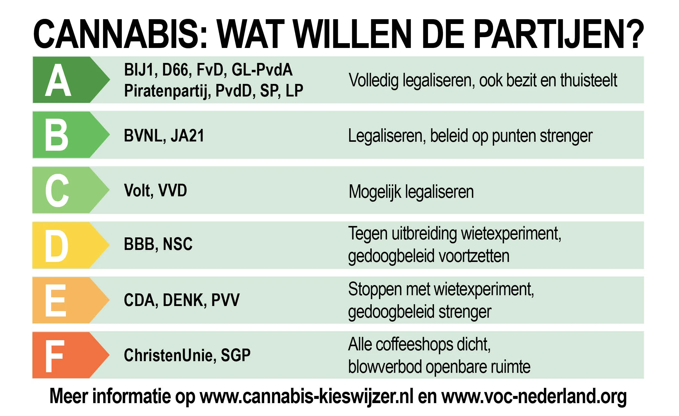 Cannabis Kieswijzer