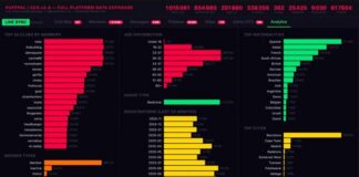 Datalek Cannabis Club Systems treft bijna 7.000 Nederlanders Datalek Cannabis Club Systems treft bijna 7.000 Nederlanders